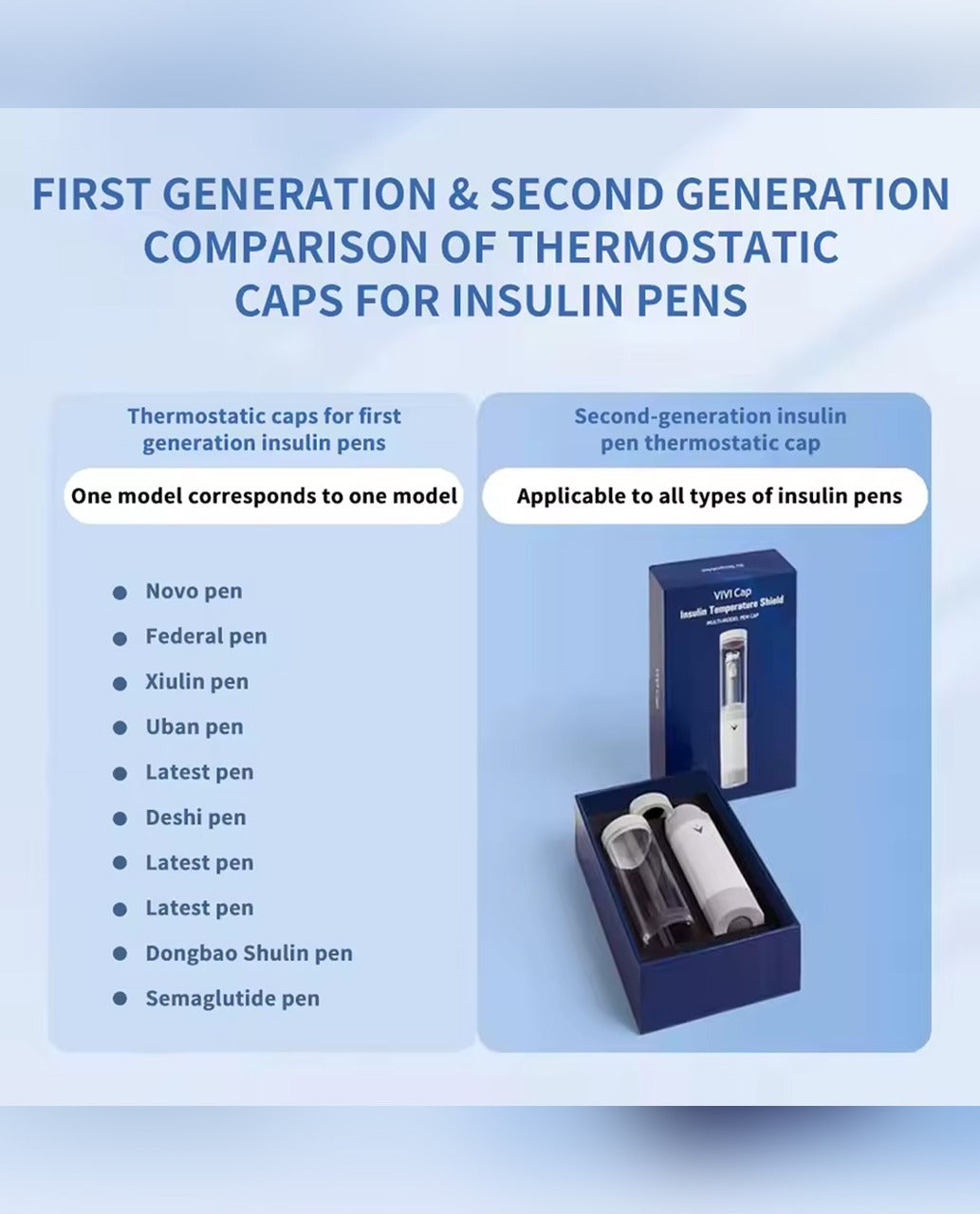 Grabora VIVI Cap™ Insulin Pen Temperature