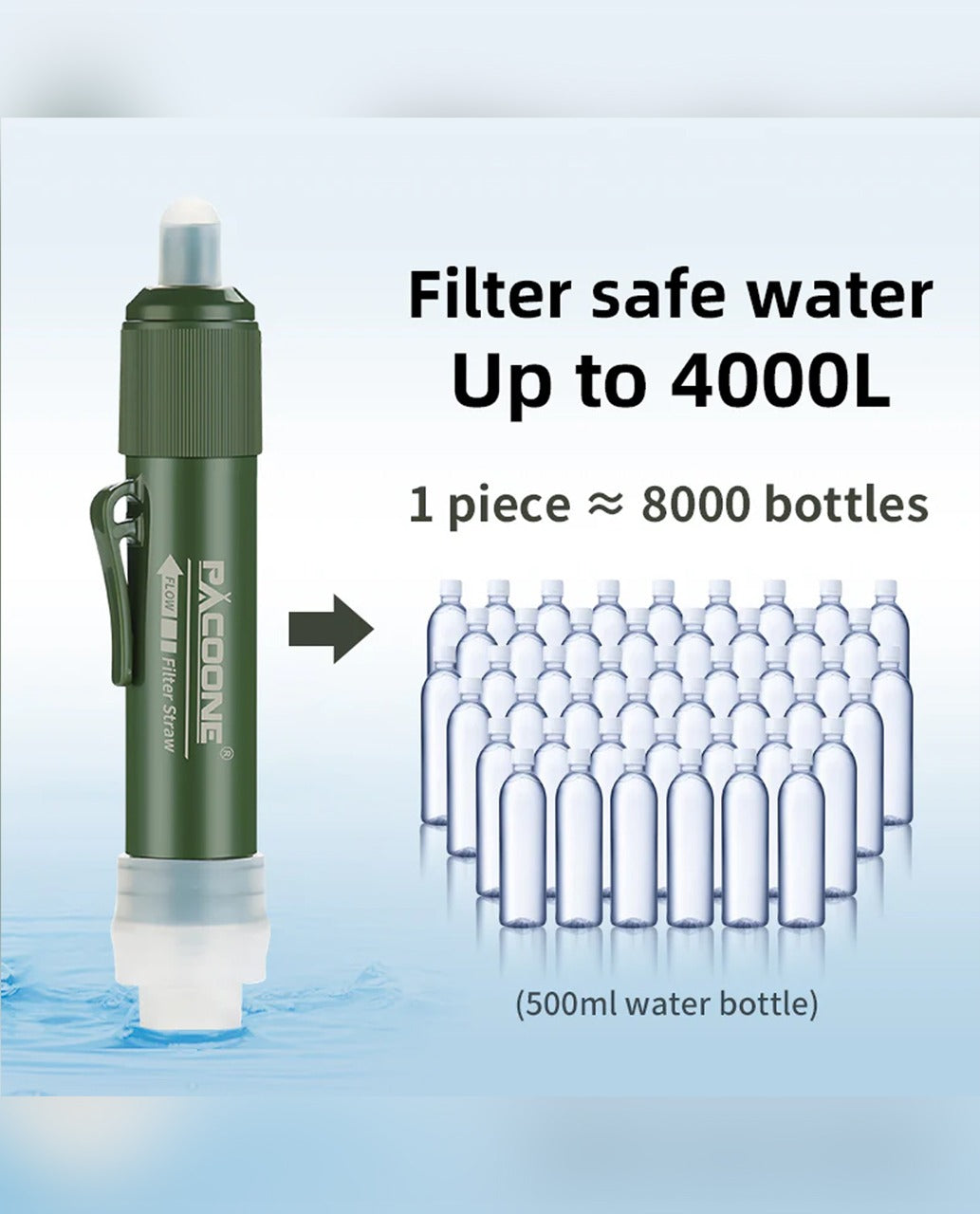 Grabora Sawyer Mini Water Filtration System
