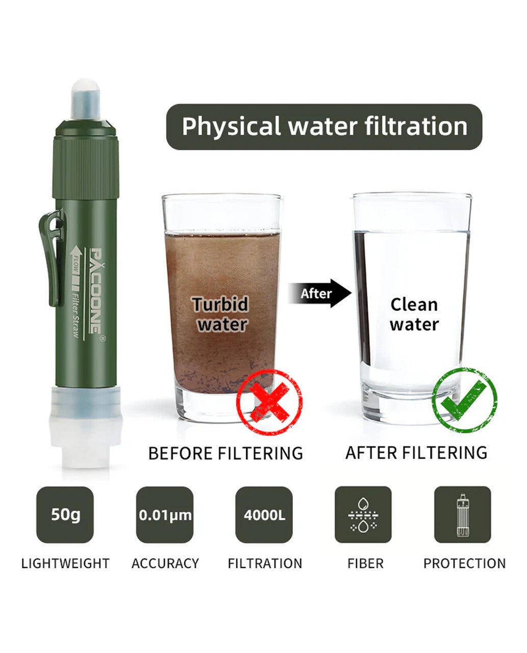 Grabora Sawyer Mini Water Filtration System